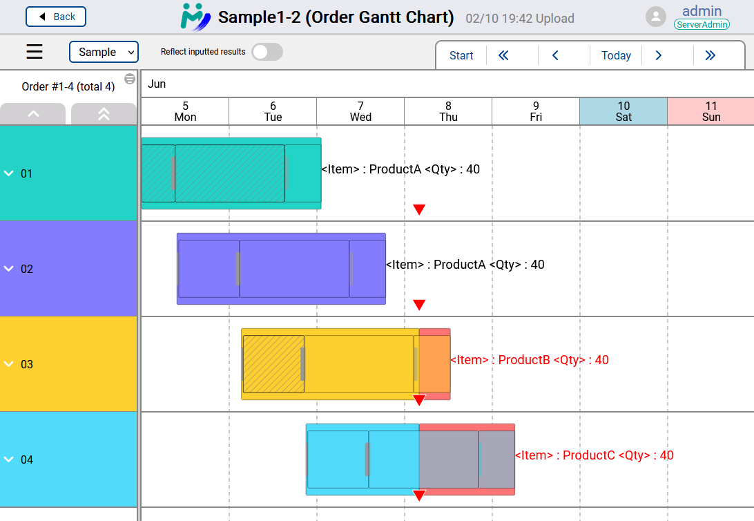 Results rendered on Order Gantt Chart
