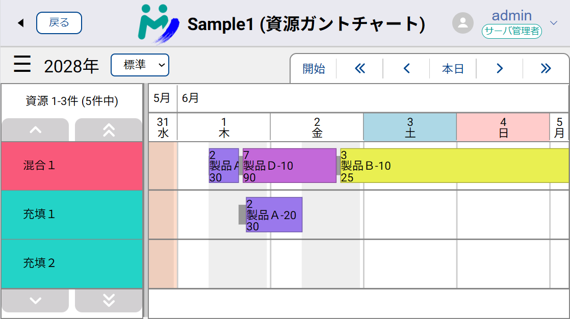 The Resource Gantt Chart in My Schedule